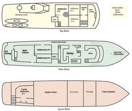 Sea Wolf Boat Deck plan